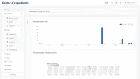 Dashboards