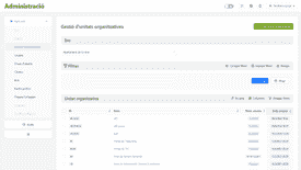 Gestión de unidades organizativas y grupos